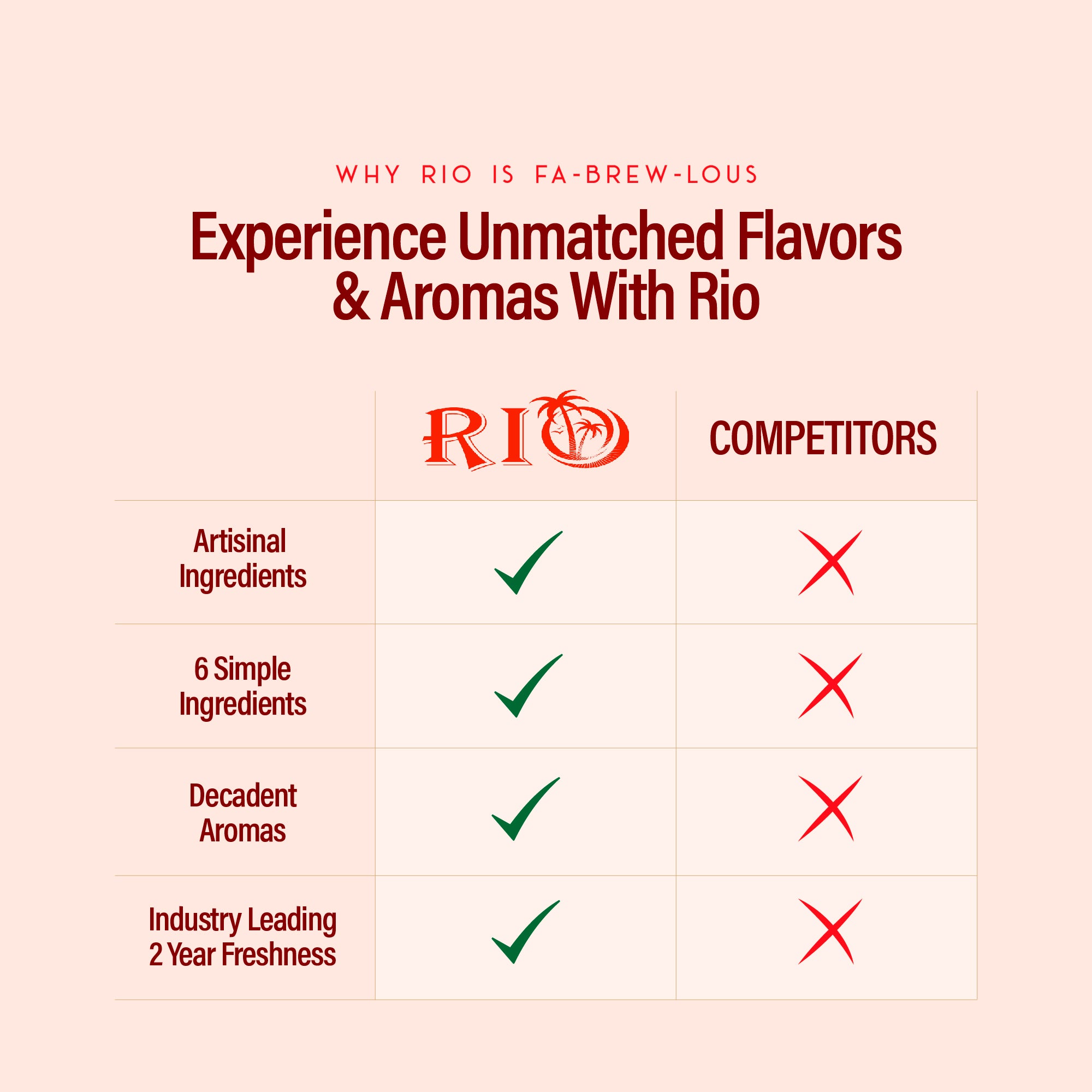RIO Amaretto Syrup, Barista-Grade Amaretto Coffee Syrup for Lattes & Macchiatos, Flavoring for Hot & Iced Drinks, Non-GMO, 700ml RIO Amaretto Syrup, Barista-Grade Amaretto Coffee Syrup for Lattes & Macchiatos, Flavoring for Hot & Iced Drinks, Non-GMO, 700ml