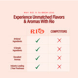 RIO Cookie Coffee Syrup, Barista-Grade Cookie Syrup For Coffee for Lattes & Macchiatos, Flavoring for Hot & Iced Drinks, Non-GMO, 700ml