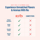 RIO Sugar Free Creme Brulee Syrup for Coffee – Zero Sugar, Barista-Grade Coffee Syrup for Lattes & Macchiatos, Flavoring for Hot & Iced Drinks, 700ml