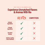 RIO Caramel Syrup For Coffee, Barista-Grade Coffee Syrup Caramel Flavoring for Lattes & Macchiatos, Flavoring for Hot & Iced Drinks, Non-GMO, 700ml