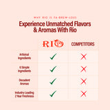 RIO Gingerbread Syrup, Barista-Grade Gingerbread Coffee Syrup for Lattes & Macchiatos, Flavoring for Hot & Iced Drinks, Non-GMO, 700ml