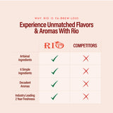 RIO Red Velvet Syrup For Coffee, Barista-Grade Red Velvet Coffee Syrup for Lattes & Macchiatos, Flavoring for Hot & Iced Drinks, Non-GMO, 700ml