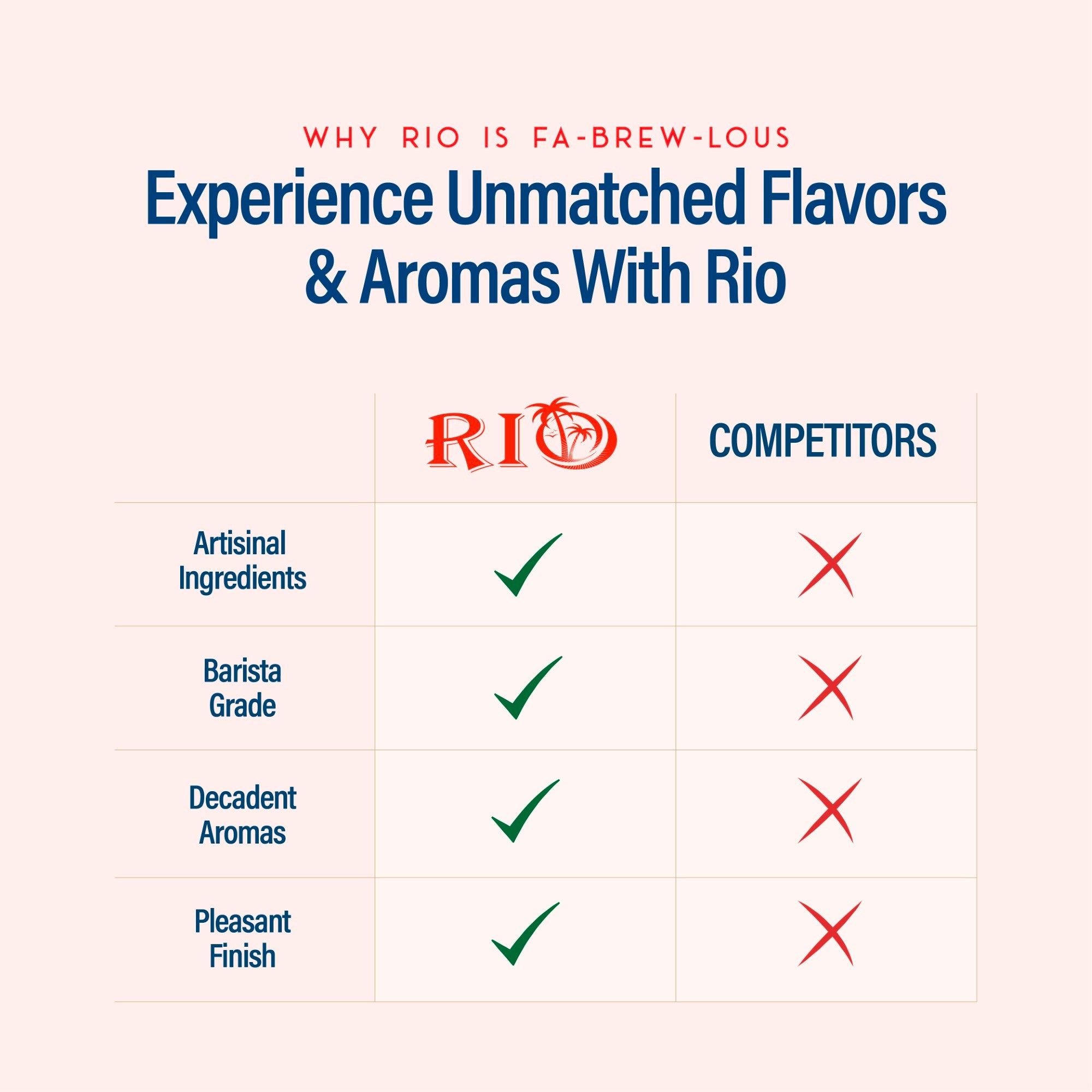 RIO Sugar Free Creme Brulee Syrup for Coffee – Zero Sugar, Barista-Grade Coffee Syrup for Lattes & Macchiatos,  Flavoring for Hot & Iced Drinks, 700ml